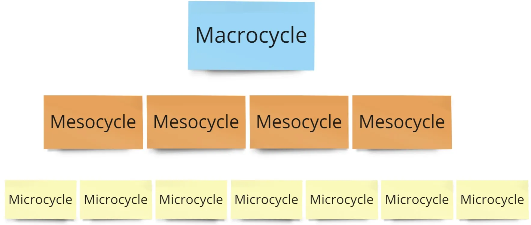 Understanding the cycles